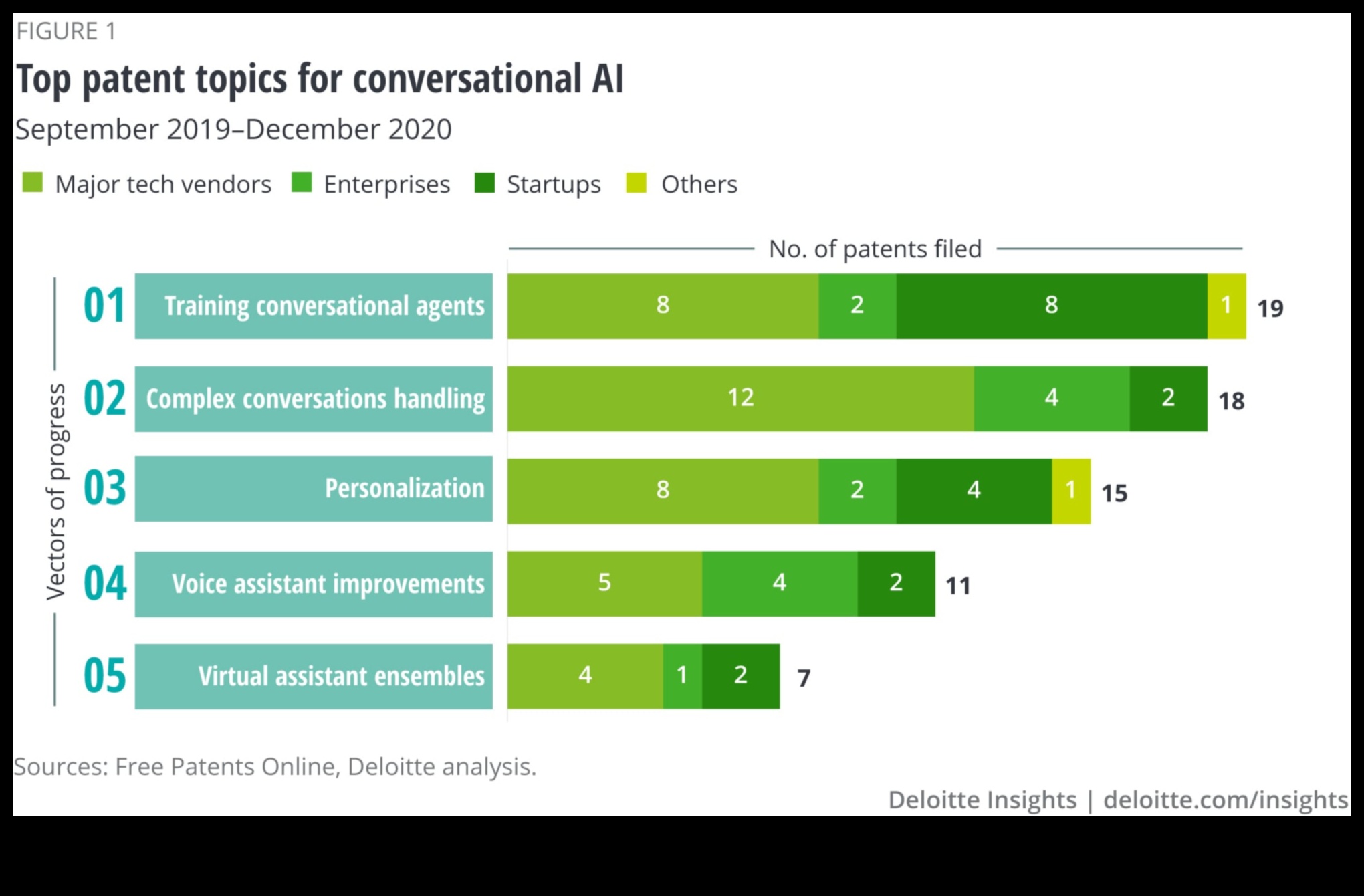 דיאלוגים חזותיים: שיחות בטכנולוגיות מתפתחות