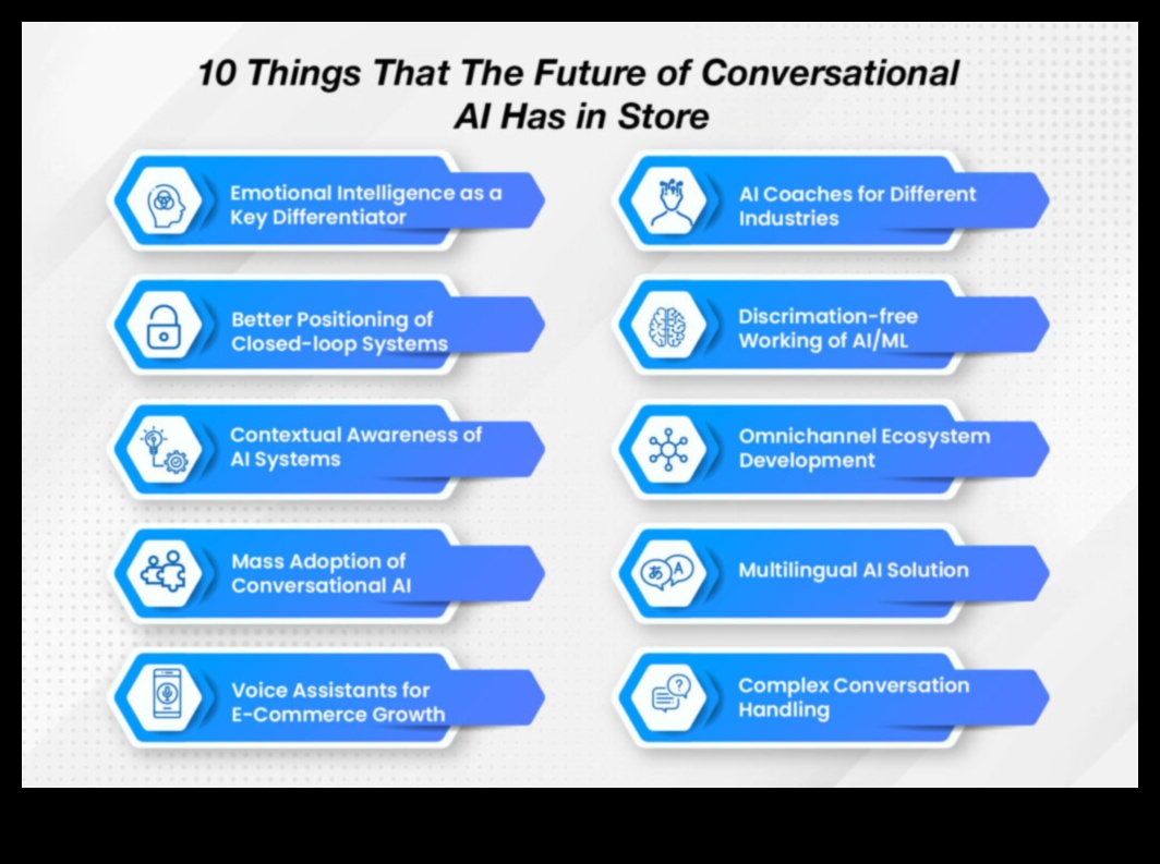 דיאלוגים חזותיים: שיחות בטכנולוגיות מתפתחות