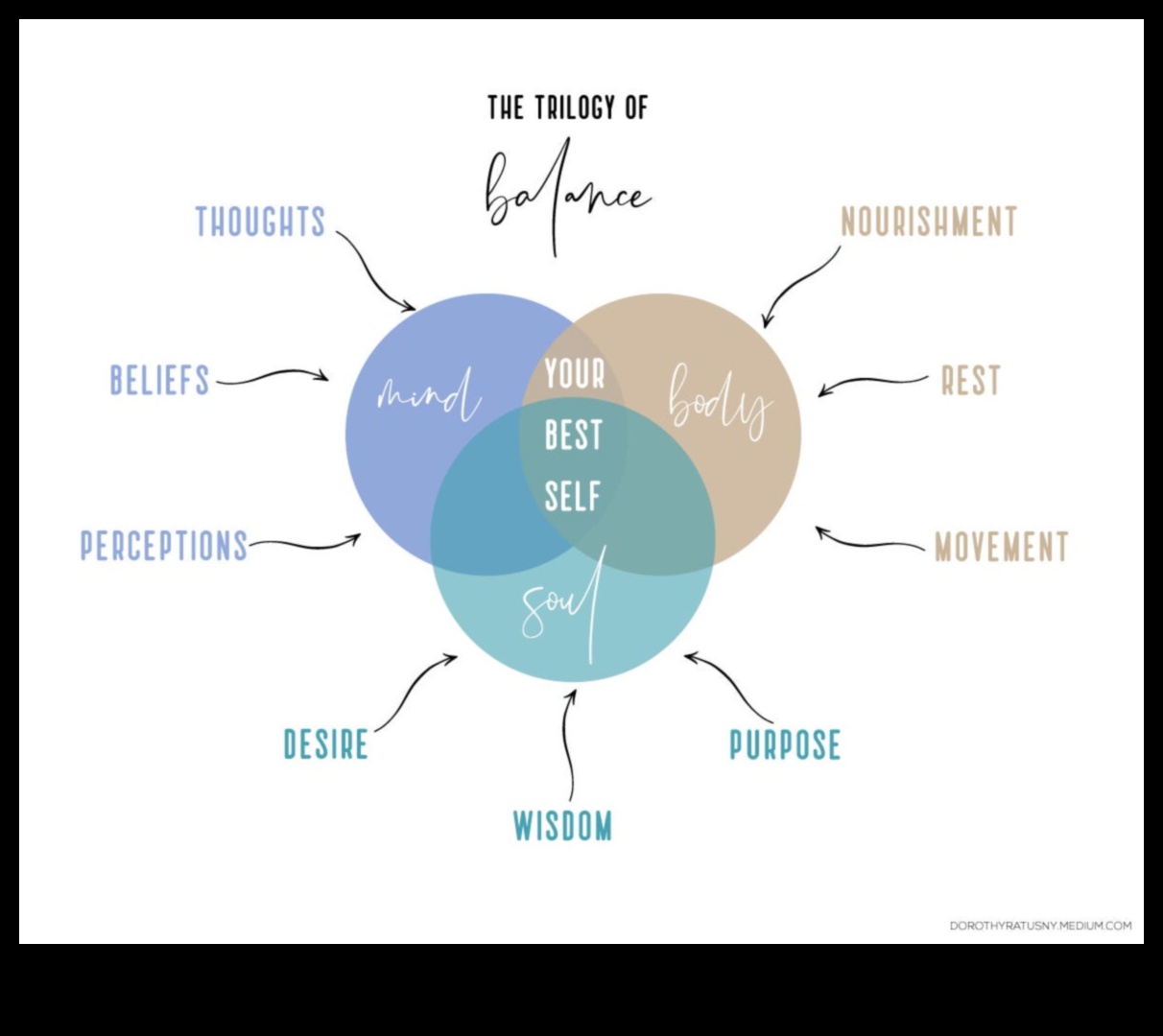תנועות נשמה: טיפוח החיבור בין נפש וגוף