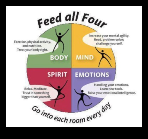 מיזוג נפש-גוף: שילוב כושר נפשי וגופני