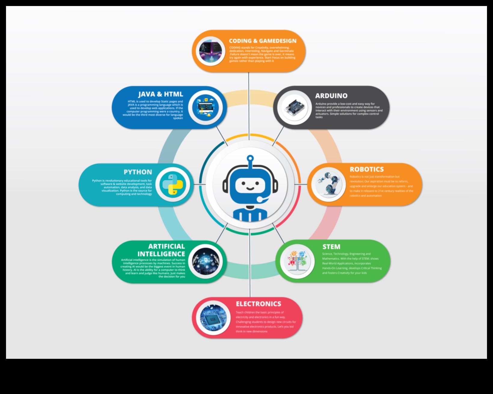 הדמיית אוטומציה: שפת הרובוטיקה
