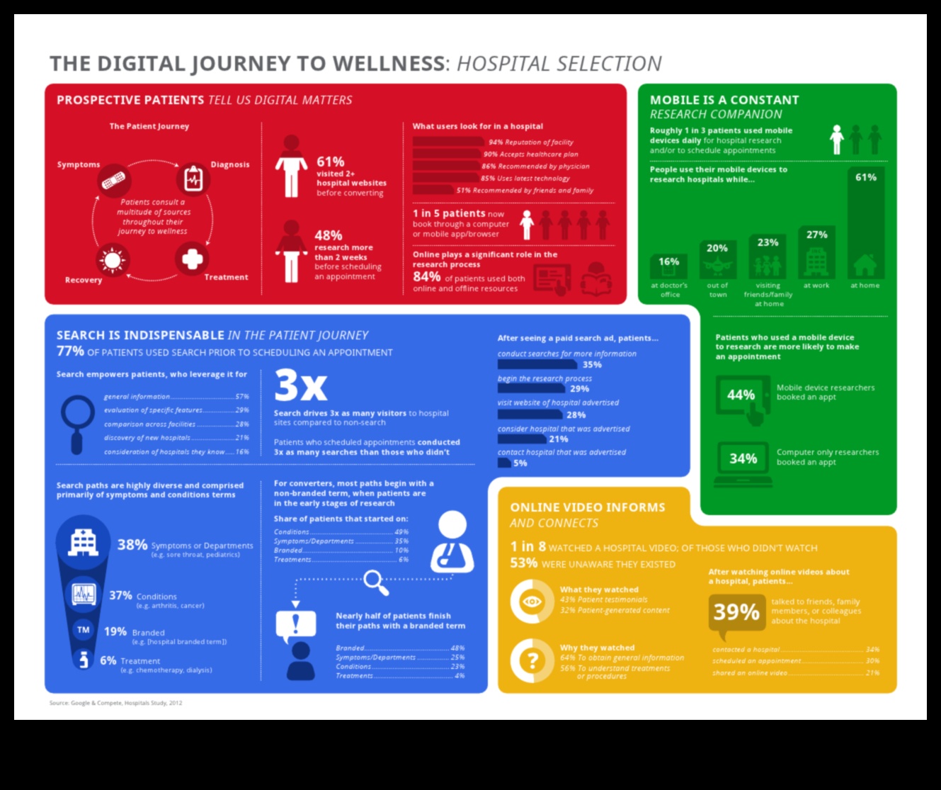 מקונספט דיגיטלי לקליק: מסע מקצועי בחקר IT בריאות