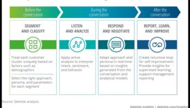 דיאלוגים חזותיים: שיחות בטכנולוגיות מתפתחות