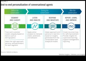 דיאלוגים חזותיים: שיחות בטכנולוגיות מתפתחות