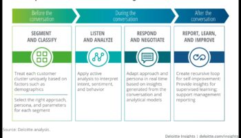 דיאלוגים חזותיים: שיחות בטכנולוגיות מתפתחות