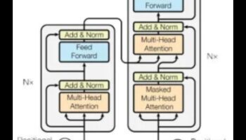 יצירה של זוהר אינטליגנטי: טכניקות שנחשפו בחקר בינה מלאכותית