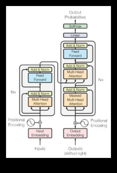 יצירה של זוהר אינטליגנטי: טכניקות שנחשפו בחקר בינה מלאכותית