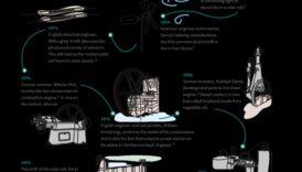 אבולוציה של כוח בר קיימא: אנרגיה מתחדשת לאורך הדורות