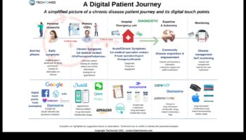 מקונספט דיגיטלי לקליק: מסע מקצועי בחקר IT בריאות